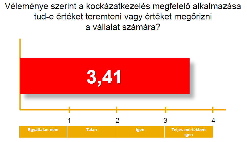 Kockázatkezelési gyakorlat