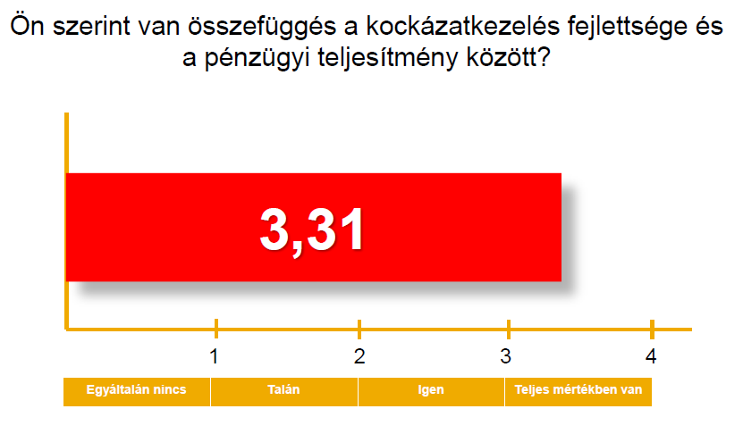 Kockázatkezelési gyakorlat