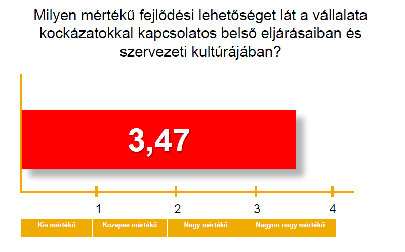Kockázatkezelési gyakorlat
