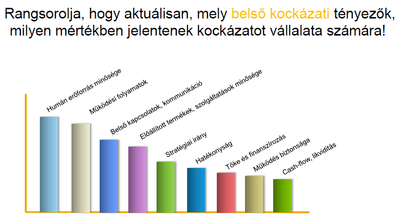 Kockázatkezelési gyakorlat
