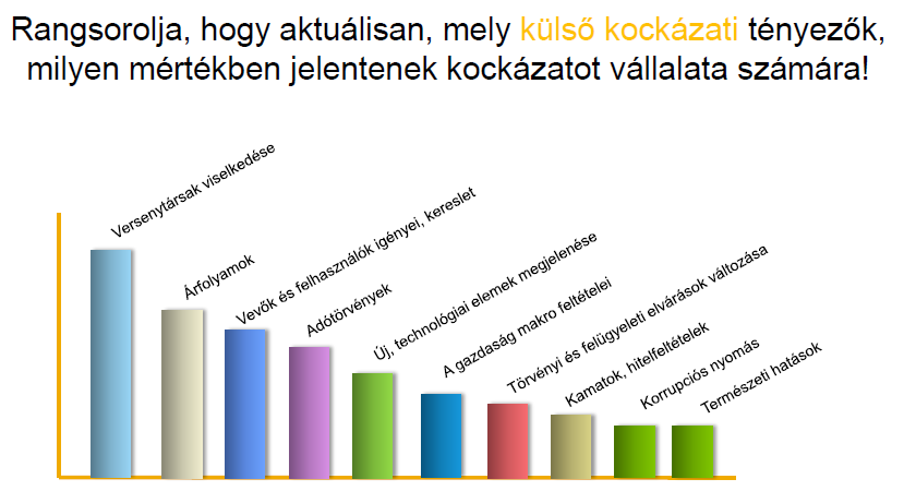 Kockázatkezelési gyakorlat