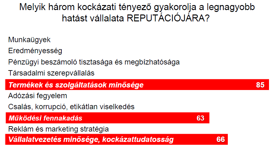 Kockázatkezelési gyakorlat