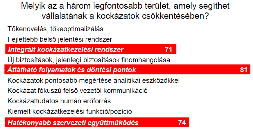 Kockázatkezelési gyakorlat