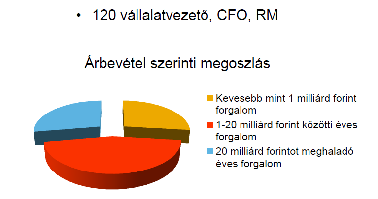 Kockázatkezelési gyakorlat felmérés(2014)