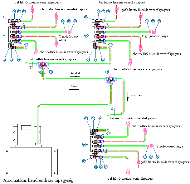 6-6 A központi kenőrendszer felépítése Ssz. Típus Megnevezés Db.