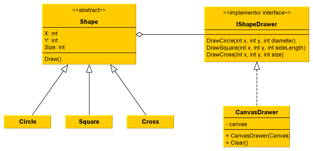 Érdemes a kirajzoláshoz is a Shape osztályt használni.