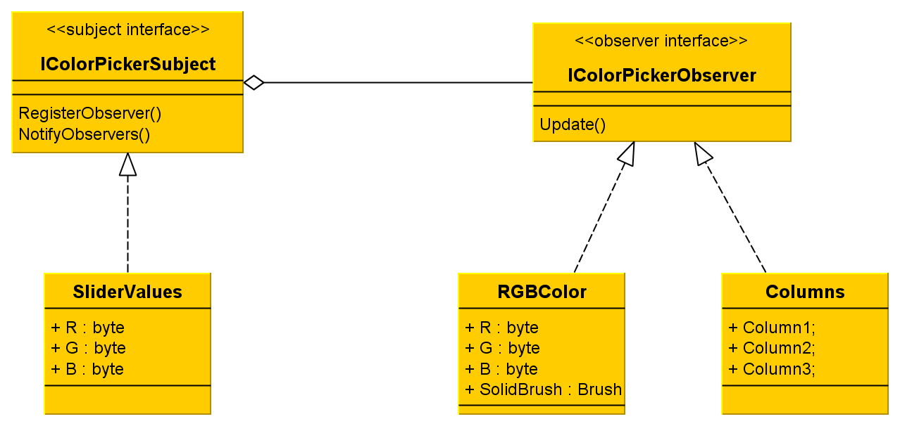 A feladat osztálydiagramja Részei: IColorPickerSubject: Az alany interfész ebben a modellben. Interfész a megfigyelők csatolásához és értesítés küldéshez.