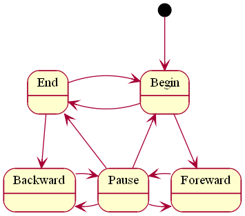 m = new Mediator(); cities = new City(m); choosencities = new City(m); selected = new SelectedCity(m); m.cities = cities; m.choosencities = choosencities; m.