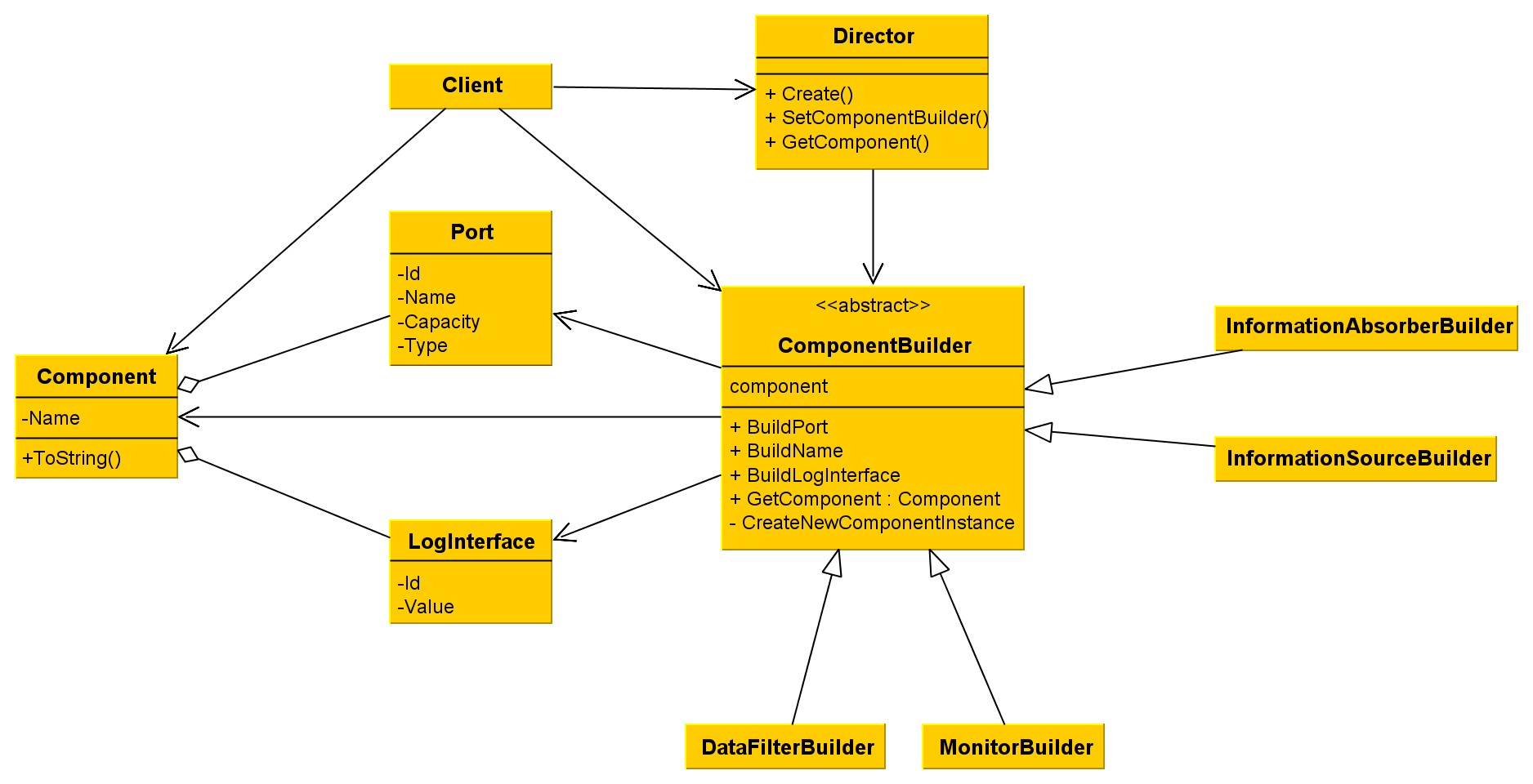 A feladat osztálydiagramja A ComponentBuilder absztrakt osztály ismeri a Component osztály részeit és tartalmazza a Component osztály részeit előállító metódusokat.