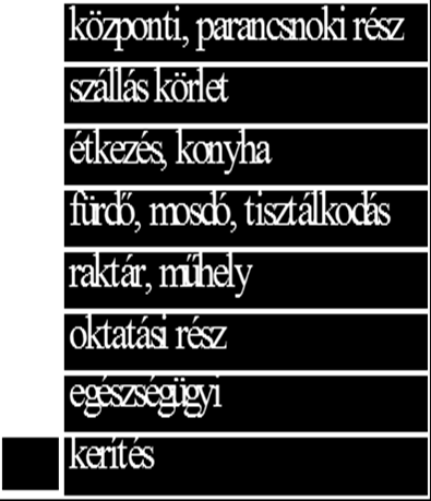 A tábor központi tengelyén halad végig a víz- és csatornahálózat, ezekre épülnek a férfi és női egységekre osztott különálló tisztálkodási, fürdési, vízvételezési részek, amelyek kék színnel vannak