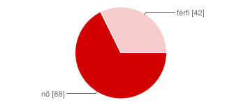 nem 3 2% nem válaszolok 2 1% 7.