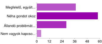 Megfelelő, egyáltalán nem okoz gondot 40 30% Néha gondot okoz 42 31% Állandó problémát jelent, hogy igazodni tudjak hozzá 9 7% Nem vagyok kapcsolatban vele, nem érdekel 32 24% ügyfélfogadási,