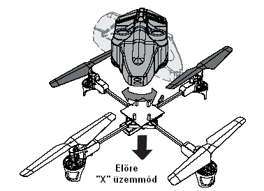 Az X repülési konfiguráció Végezze el az mqx helikopter rákapcsolását a rákapcsolási utasításban leírtaknak megfelelően.