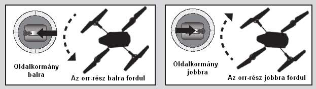 Ezt az üzemmódot azok a tapasztalt pilóták kedvelik, akik már a gyorsan előre haladtak.