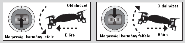 A nagy kormánykitérésű vezérlő üzemmódot a vörösen világító LED jelzi.