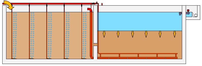 Előülepítő fázis V Nitrifikáció Denitrifikáció (endogén) zárva Nyugodt áramlási viszonyok között leülepszik az iszap az SU-reaktorban.