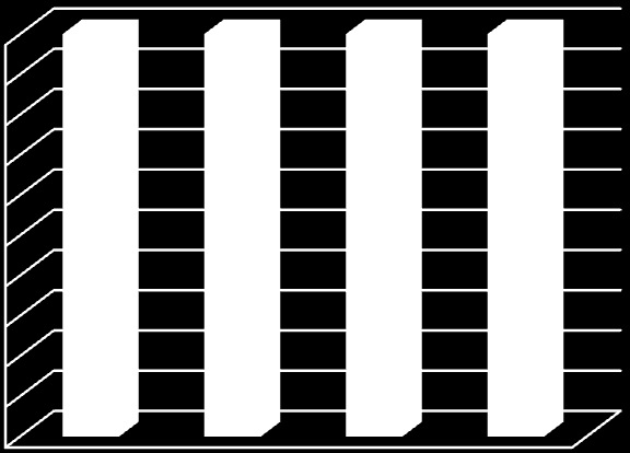 3 2,5 2 0,039 1,5 1 0,5 0 2,778 0,000 0,550 1,200 1,353 0,000 0,939 Minden megyén belüli jogosult számára 0,000 0,902 Földrajzi célterület 100% 90% 80% 70% 60% 50% 40% 30% 20% 10% 0% 100% 0% 2% 29%