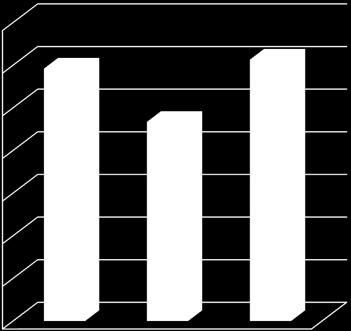 Az intézkedésenként meghatározott és helyi igényeken alapuló keretösszegek felhasználási módok szerinti megosztásának bemutatása (mrd Ft) Prioritás 4.