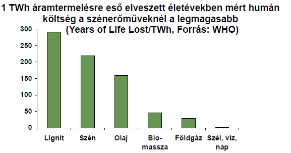 Földhasználati konfliktusok Egészségügyi problémák