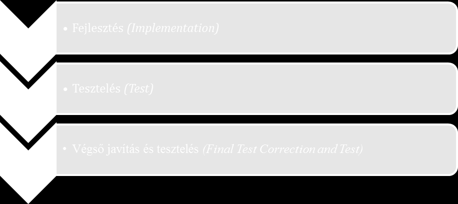 A honlap és tudástár építésének lépései A követelmény feltárás szerepe 1. ábra: A tudástár építése informatikailag az alábbi munkafolyamatokból áll (Forrás: Pajor 2012:3) Amint az 1.