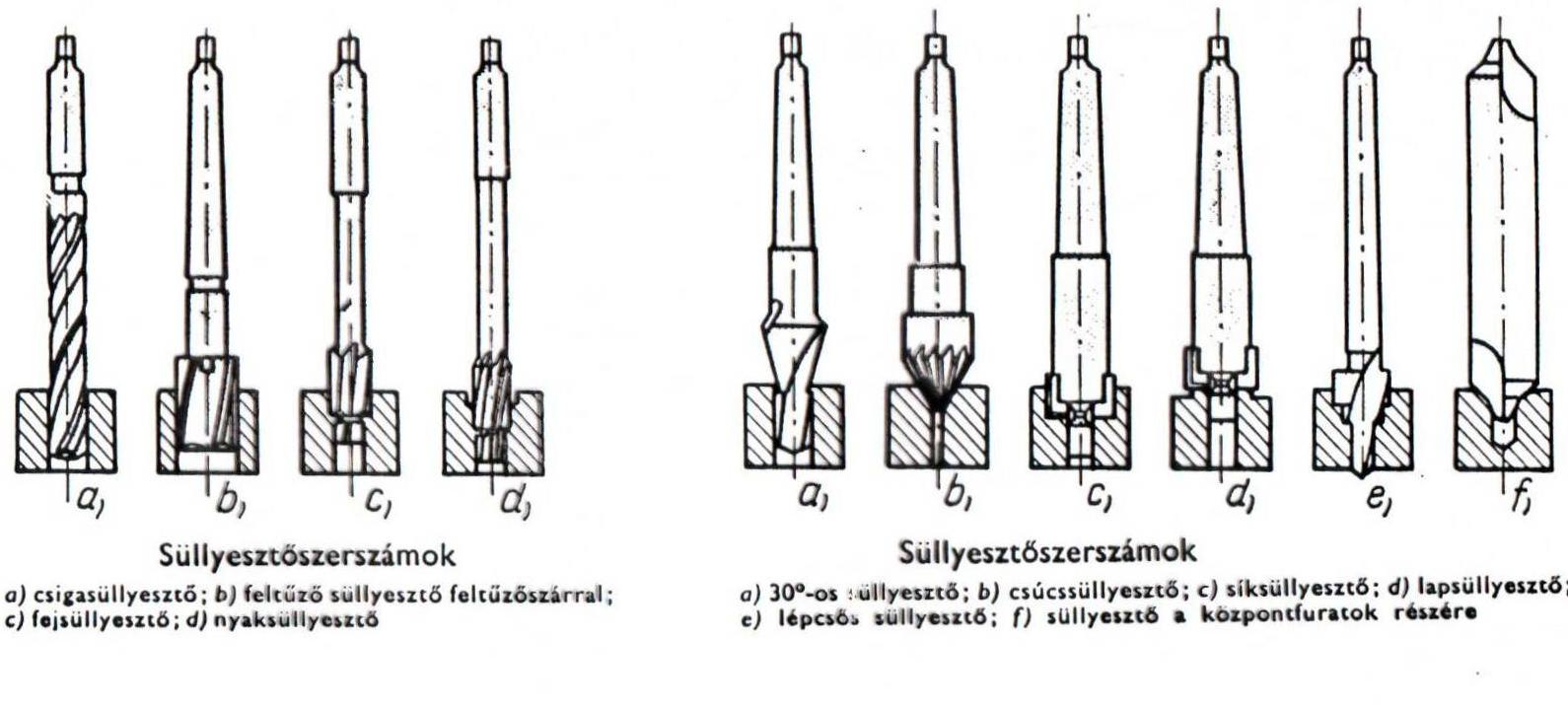 SÜLLYESZTÉS MEGLÉVŐ FURAT