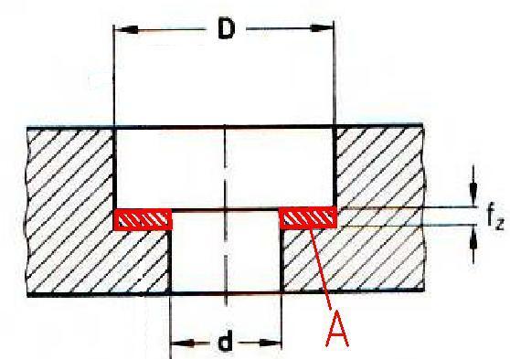 FURAT BŐVÍTÉS SZERSZÁM CSIGAFÚRÓ SÜLLYESZTŐ FELTŰZHETŐ SÜLLYESZTŐ SÜLLYESZTÉS ELŐFURAT 0,3 x D 0,75 x D 0,8 x D D: KÉSZ FURAT ÁTMÉRŐJE 3 ÉLŰ CSIGASÜLLYESZTŐ 4 ÉLŰ FELTŰZHETŐ