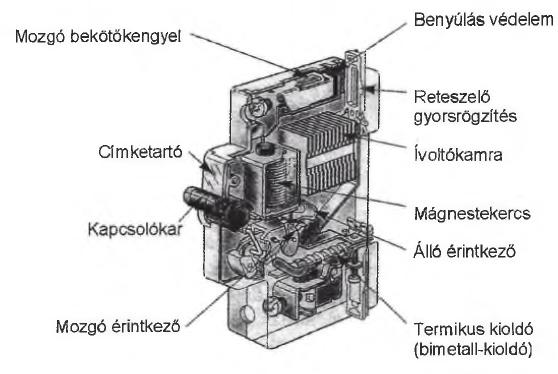 Kismegszakító