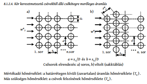 Áramlás csövek között Soros elrendezés esetén: Sakktáblás elrendezés esetén: 0. 65 0. 33 Nu Pr 0.