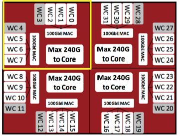 Standalone modul és a Fabric alapja