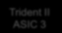 Standalone Modul Standalone modul: 3x Broadcom Trident II ASIC Connection to Fabric Modules 12 x 40G Hi-Gig2 12 x 40G Hi-Gig2 12 x 40G Hi-Gig2 Trident II ASIC 1