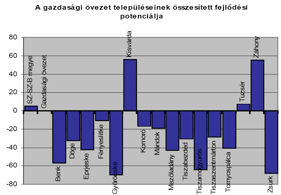 Jelentősebb nem logisztikai vállalkozások az érintett térségben Az alábbiakban a települések polgármestereivel folytatott interjúk alapján kiemelt vállalkozásokat vizsgáltuk meg az Opten