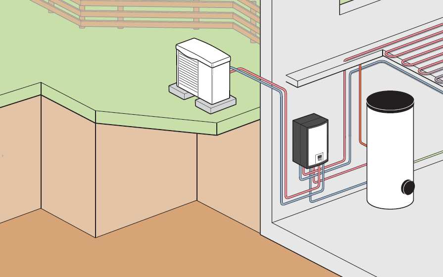 arotherm VWL../2 hidraulikus állomással (VWZ MEH 61) és VIH RW 300 tárolóval arotherm VWL../2 A hőszivattyú Tudnivaló Az épület felé tartó vezetékeket hőszigeteléssel kell ellátni!