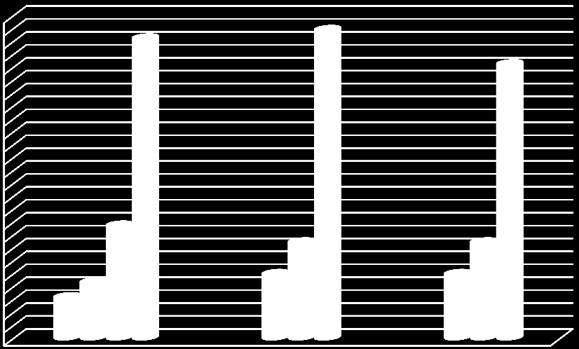 Teljesítmény felvétel W DigiHead szolgáltatási előnyök Energia hatékonyság Zöld alkalmazás Komplex fejállomás energia felvétele 0,43kWh A különbség egy 5-10 éves rendszerhez képest akár 10 szeres