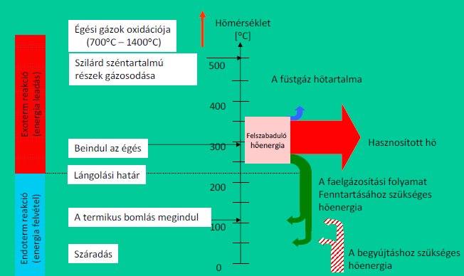 Ezeknek a kazánoknak körülbelül 89 %-os a hatásfoka, valamint ennek köszönhetően a környezetszennyezés mértéke nem éri el az EU-ban megengedett mérték 10 %-át sem. 25.