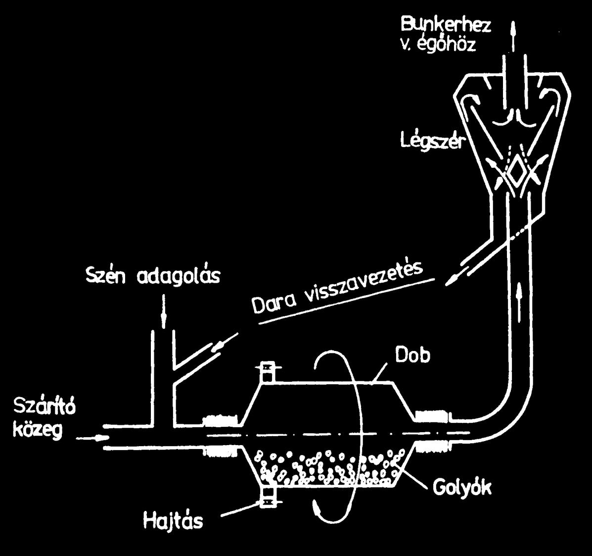 GOLYÓS