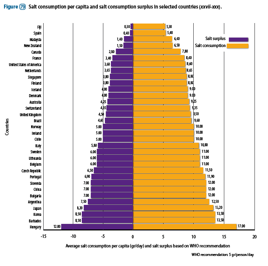 Global atlas on cardiovascular