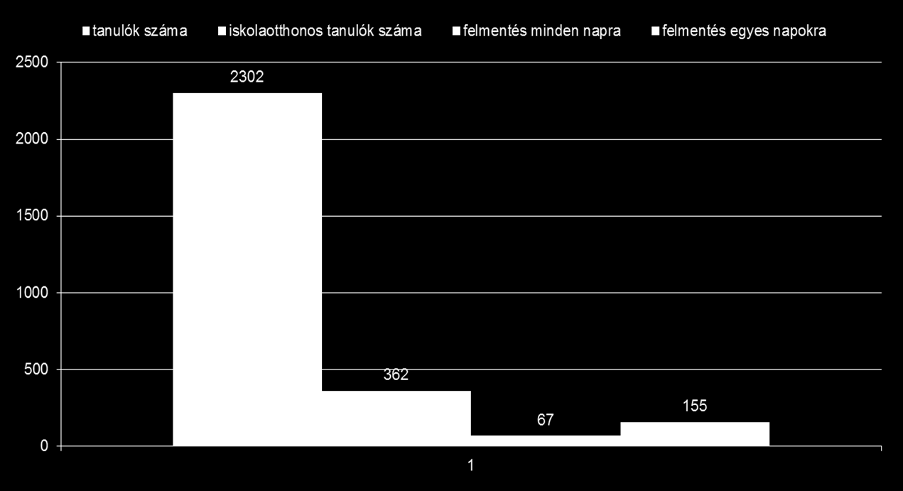 támogatás legnagyobb részét szociális hátrányok csökkentésére, színház, és múzeumlátogatásra, erdei iskola szervezésére, a hátrányos helyzetű tanulók taneszközeinek beszerzésére, tanulóbarát