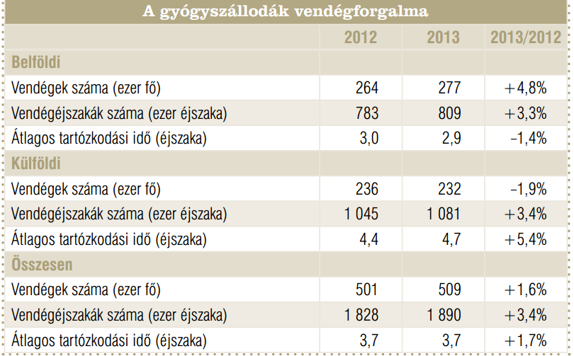 utazás terén egyre tapasztaltabb szeniorok növekvő fizetőképes keresletet jelentenek az egészségturisztikai iparág számára.