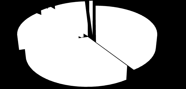 3. diagram: Az egészségturisztikai szolgáltatás igénybevételének célja 2% Az egészségturisztikai szolgáltatás igénybevételének célja (N=137 fő) pihenés/kikapcsolódás 1% 10% 1% egészségi állapot