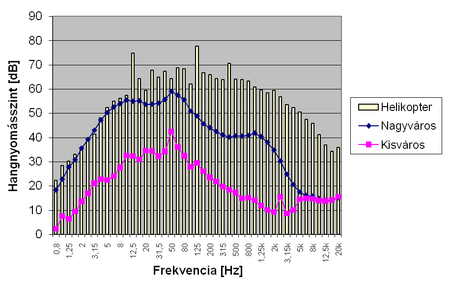 forgalomszervezési és irányítási feladataira is kiterjed.