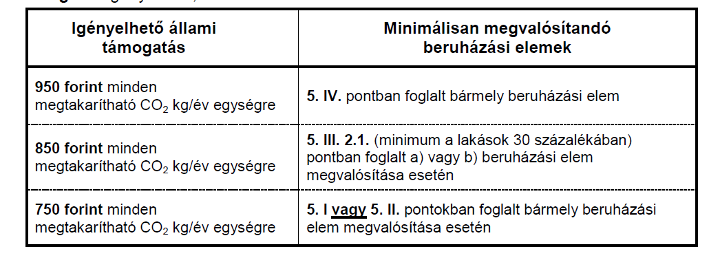 FIGYELEM! TÁMOGATÁST A TÁMOGATÁSI SZERZŐDÉS MEGKÖTÉSÉT MEGELŐZŐEN MEGKEZDETT BERUHÁZÁSRA NEM LEHET IGÉNYELNI.