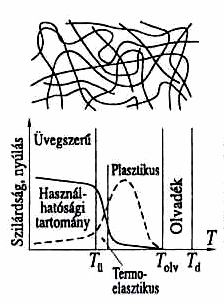 A nedvességtartalom hatása leginkább a poliamidok esetében jelentıs. A hımérséklet hatása 26.