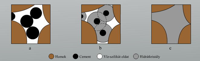 A kerámiák vizsgálata Nyomóvizsgálat A nyomóvizsgálatot a fémeknél ismertetett módon párhuzamos nyomólapok között végzik.