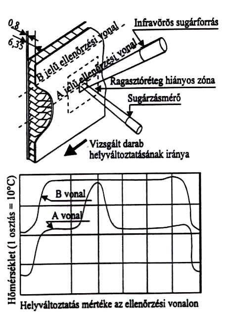 egyenletesség ellenırizhetı.
