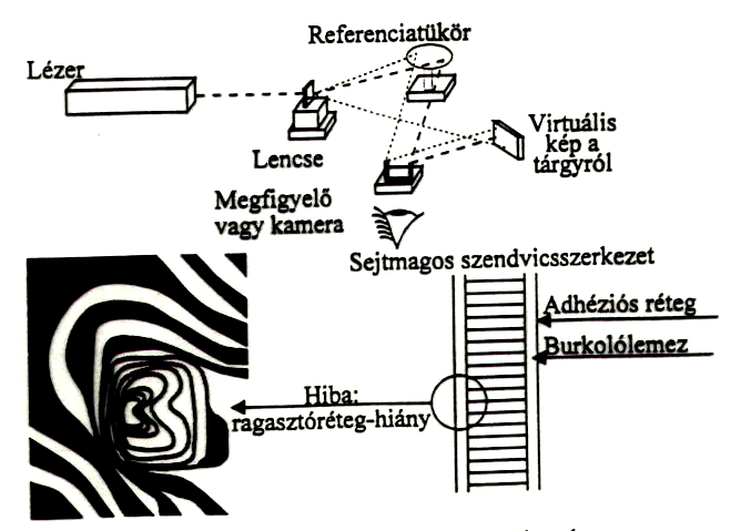 106. ábra Szendvicsszerkezet holografikus vizsgálata Ragasztóréteg vizsgálata