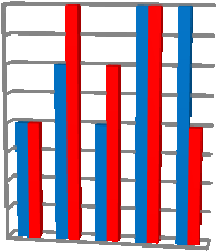 0-20 pont igen 21-40 pont 41-60 pont 61-80 pont 81-100 pont jó 101-120 pont 121-140 pont 8 6 4 2 0 1 1 3 2 3. osztály 8 7 7 7 6 6 ős z 3,5 4 3 2,5 3 2 1,5 2 0,5 1 0 4.