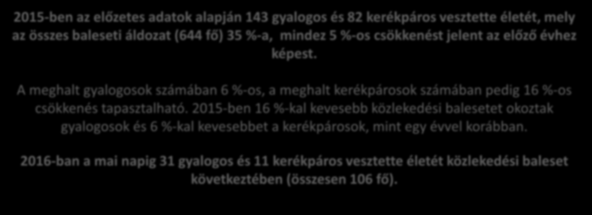 2015-ben meghalt gyalogosok és kerékpárosok száma és aránya 2015-ben az előzetes adatok alapján 143 gyalogos és 82 kerékpáros vesztette életét, mely az összes baleseti áldozat (644 fő) 35 %-a, mindez