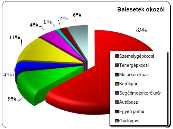 6% 11% ORFK