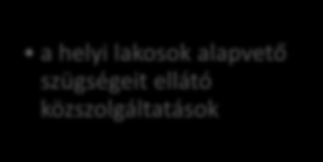 Megyei jogú város Város Község közszolgáltatások biztosítása a megye egészére vagy nagy részére közszolgáltatások ellátása a saját területén és vonzáskörzetében élők számára a helyi lakosok alapvető