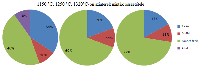 33. ábra: A nevezetes hőmérsékleti pontokon végbemenő méret-ill. tömegváltozások A 33.